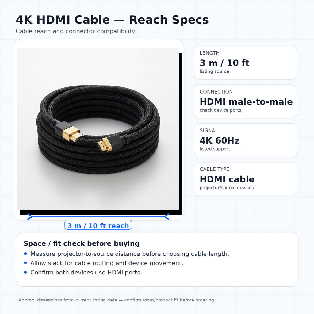 4K HDMI cable 3m reach and connector compatibility guide