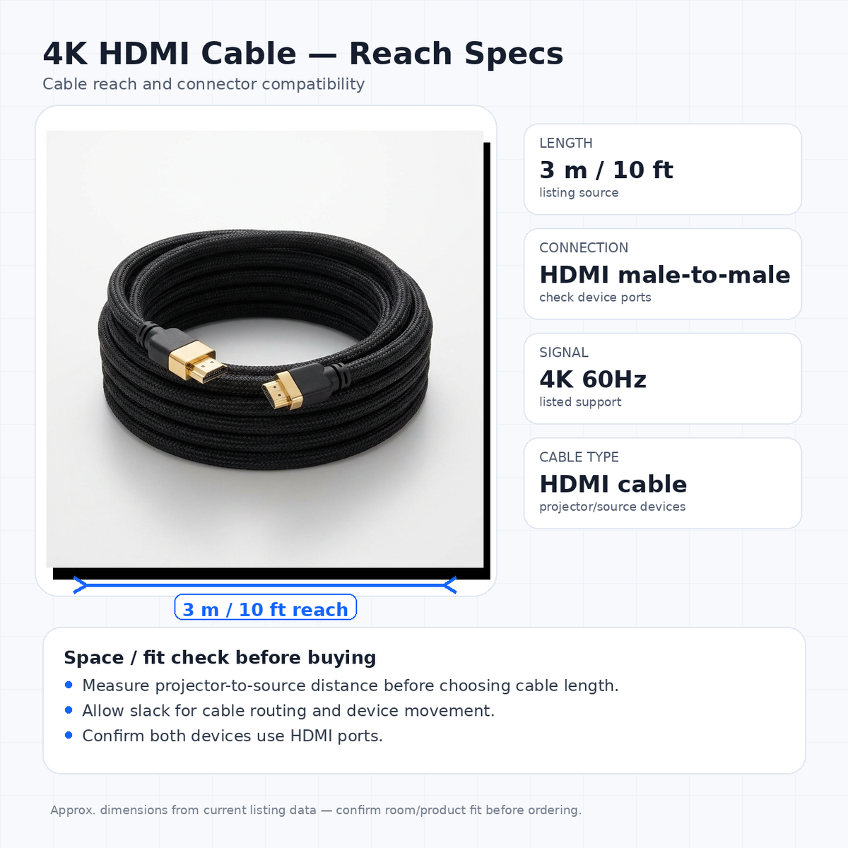 4K HDMI cable 3m reach and connector compatibility guide